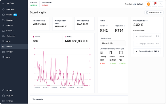 Beyond the Storefront Case Study